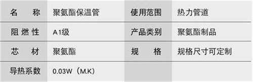 营口热力聚氨酯保温管厂家产品参数