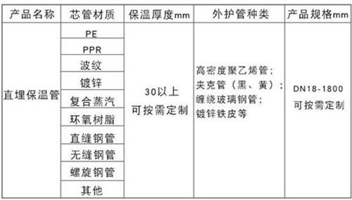 营口热力聚氨酯保温管加工产品材质